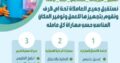 يوجد عاملات وطباخات للتنازل(مكتب البدر)