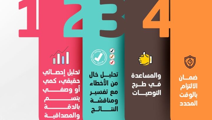 إعداد خطة البحث لرسالة الدكتوراة