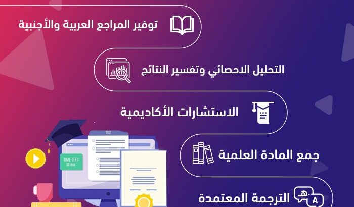 إعداد خطة البحث لرسالة الدكتوراة