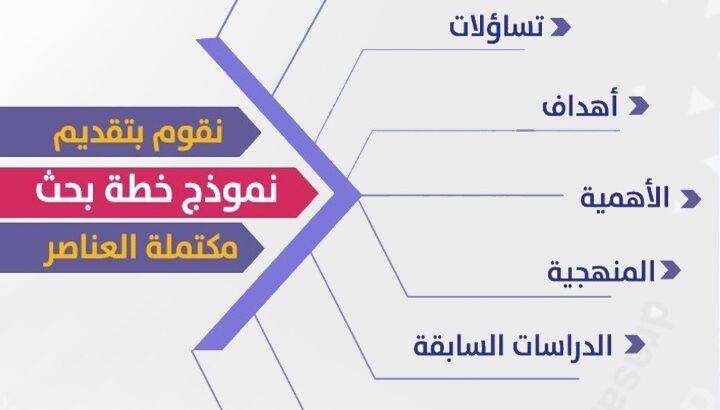 إعداد خطة البحث لرسالة الدكتوراة