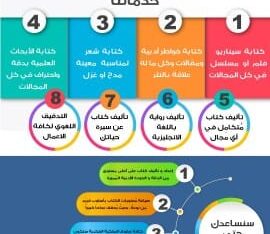 كاتب روائي محترف يكتب لك اي رواية أو كتاب